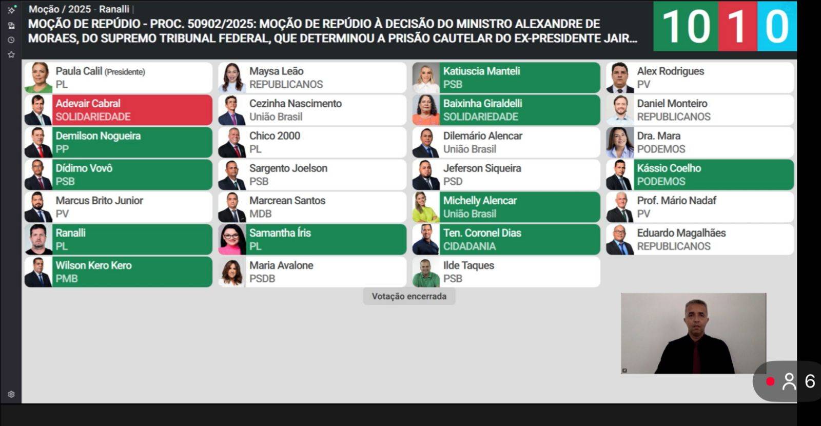 Cmara aprova moo de repdio  priso preventiva de Bolsonaro