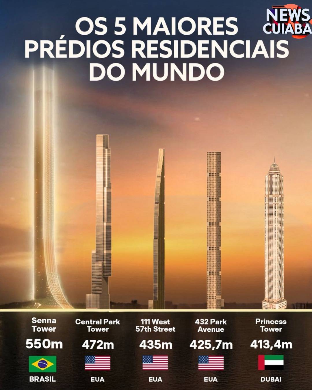 Senna Tower: O Gigante Brasileiro que Redefinir o Horizonte Mundial - afirma Luciano Hang ( vio da Havan)