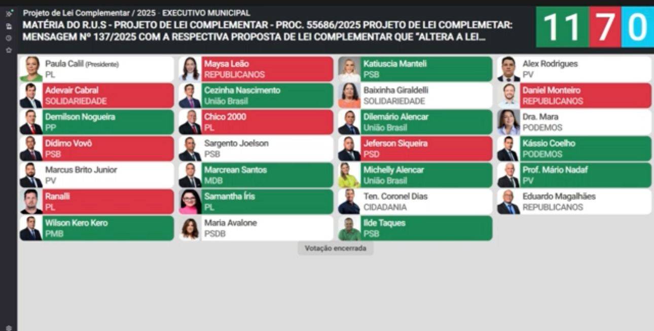 C�mara de Cuiab� aprova projeto que altera c�lculo do IPTU; novos valores valem a partir de 2026