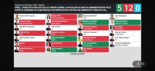 Câmara nega projeto que multaria usuários e traficantes flagrados com droga em espaço público em Cuiabá