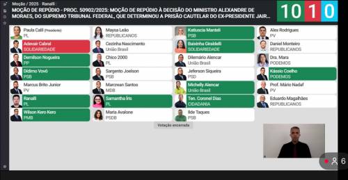 Câmara aprova moção de repúdio à prisão preventiva de Bolsonaro