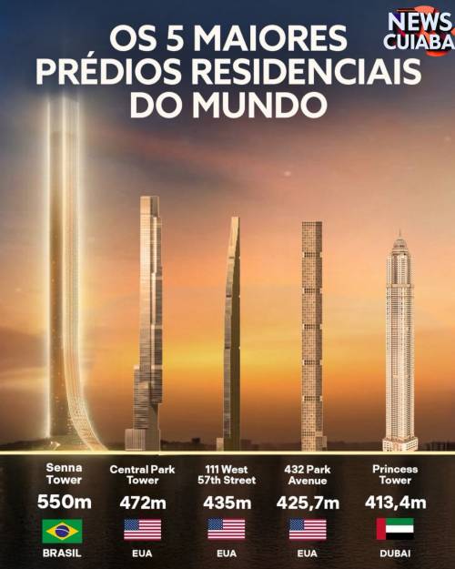 Senna Tower: O Gigante Brasileiro que Redefinirá o Horizonte Mundial - afirma Luciano Hang ( véio da Havan)
